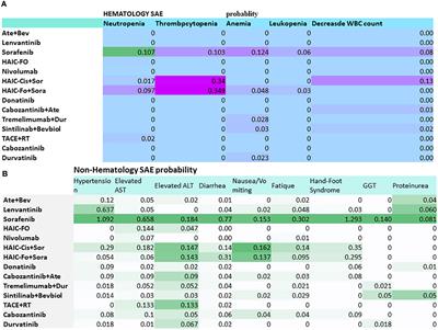 Comparative efficacy and safety of multimodality treatment for advanced hepatocellular carcinoma with portal vein tumor thrombus: patient-level network meta-analysis